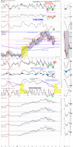 gdx