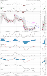 gdx