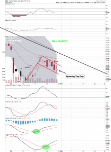 gdx