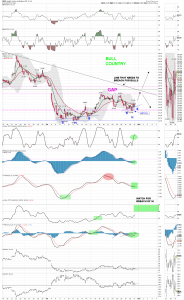 gdx