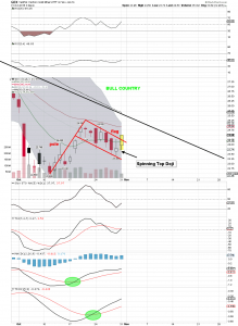 gdx