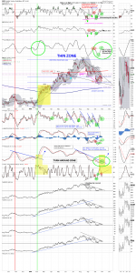 gdx