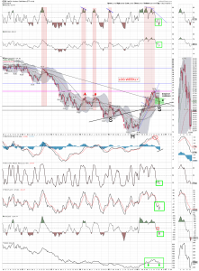 gdx