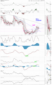 gdx