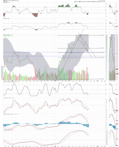 gdx