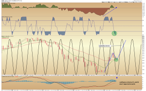 gdx-monthly-cycle