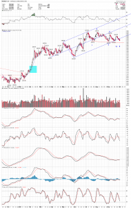 gold-daily-fork