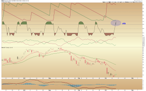 nugt-daily