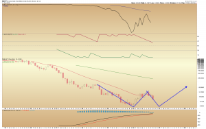 nugt-monthly