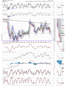 spx