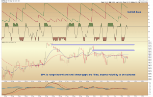 spx-gap