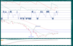 ugaz-weekly