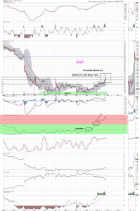 gdx