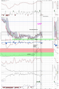 gdx