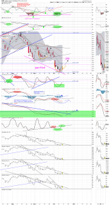 gdx