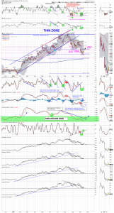 gdx