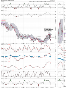 gdx