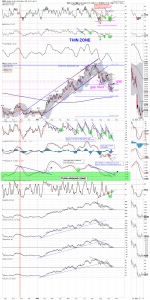 gdx