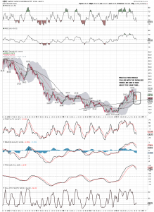 gdx