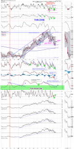 gdx