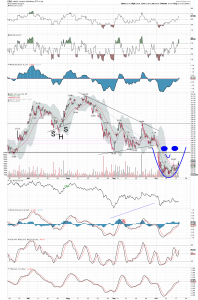 gdx