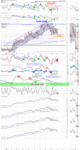 gdx