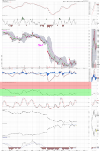 gdx