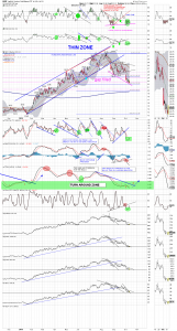 gdx