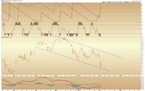 gdx-channel