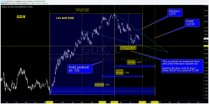 gdx-square