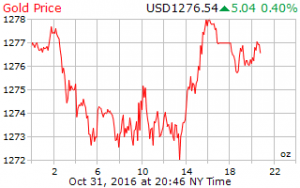 gold-org-oct-31