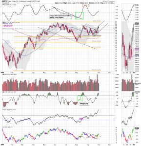 wtic