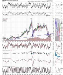 wtic