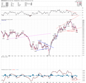 xau-to-gold-daily