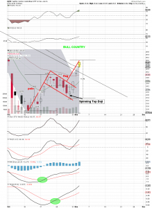 gdx