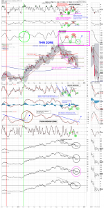 gdx