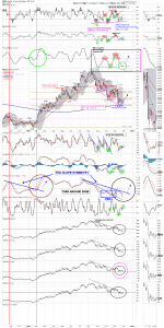 gdx