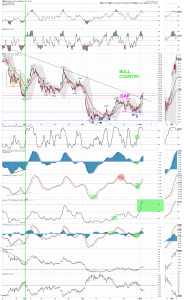 gdx