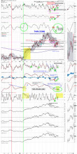 gdx