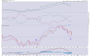 gdx-weekly