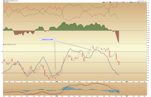 gld-turn-dates