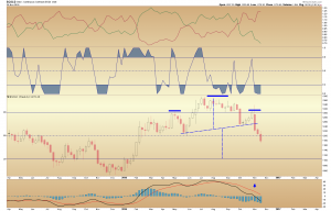 gold-head-and-shoulders-weekly