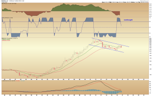 gold-quarterly