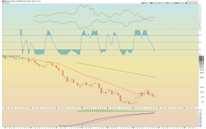 nugt-monthly