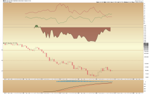 nugt-monthly