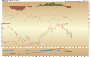 nugt-weekly