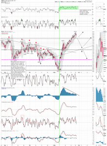 spx