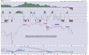 spx-fractals