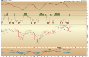 spx-weekly