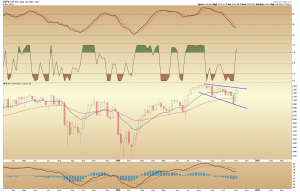 spx-weekly